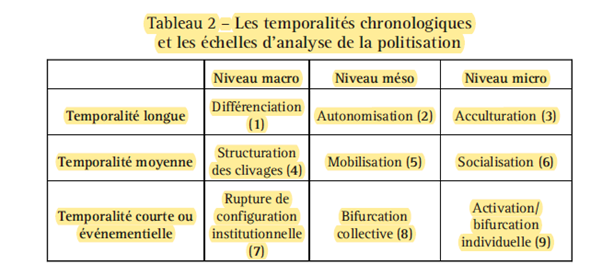 tableau-politisation